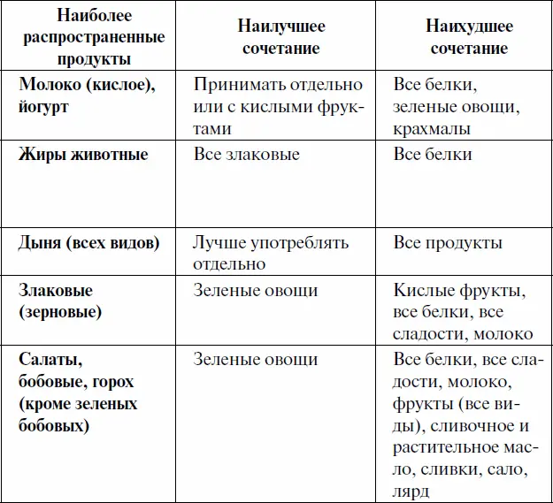 Крахмалы хлеб картофель зерновые крахмальные овощи свекла морковь - фото 7