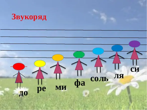 Веселый звукоряд Ведущий Добрый день ребята На первой встрече мы с вами - фото 5