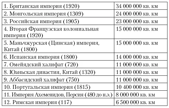 Однако затяжные конфликты между властвующими над миром атлантическими морскими - фото 1