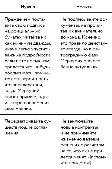 Ретроградный Меркурий Как обратить хаос в творчество и совершить перезагрузку своей жизни - фото 4