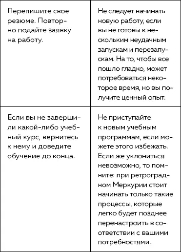 Если во время ретроградного Меркурия чтото действительно пойдет не - фото 7