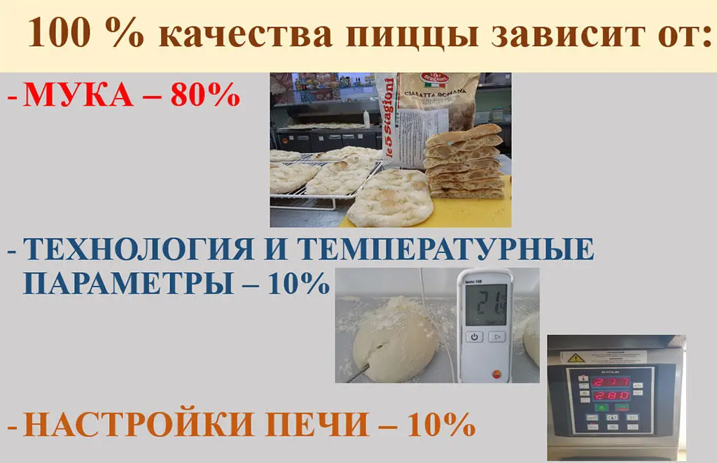 Характеристики муки зависят от типа зерна местности где оно было выращены и - фото 5