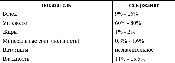 Чаще всего для выпечки мы используем муку со следующими более узкими - фото 6