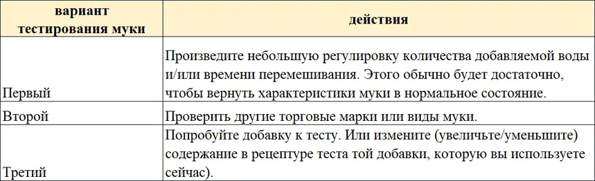 Торговые марки Для того чтобы сохранить покупателей производители муки - фото 24
