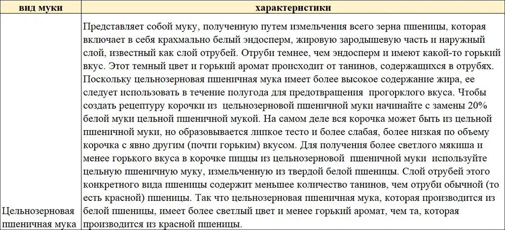 Единственный способ определить какой вид и сколько дополнительной муки или - фото 25
