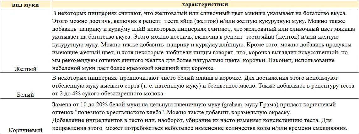 Изменение теста Все дополнительные виды муки и ингредиенты меняют - фото 27