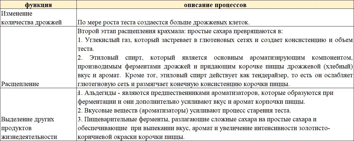 Сахар Отличная корочка для пиццы может быть изготовлена и без добавления - фото 33