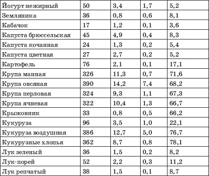 Соблюдение диеты на первых порах требует очень больших волевых усилий - фото 16