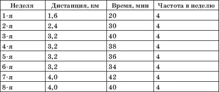 Существует система контроля уровня нагрузок которая предусматривает подсчет - фото 25