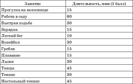 РЕЗЮМЕ Гипокинезия ограничение подвижности является одним из факторов риска - фото 27