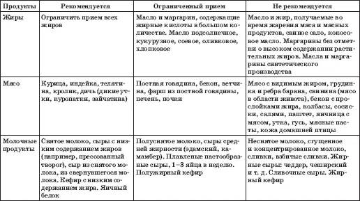 Одна из моих пациенток наблюдающаяся по поводу стенокардии и принимающая - фото 28