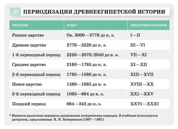 РАННЕЕ ЦАРСТВО ОК 30002778 ГГ ДО Н ЭНебольшие государства образованные - фото 5