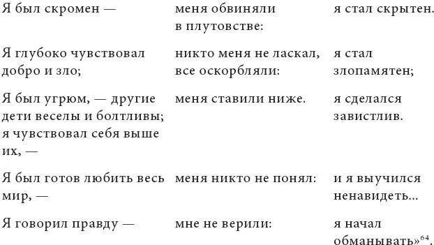 Точка зрения М Бахтина объясняет отчасти также другую тенденцию родственную - фото 3