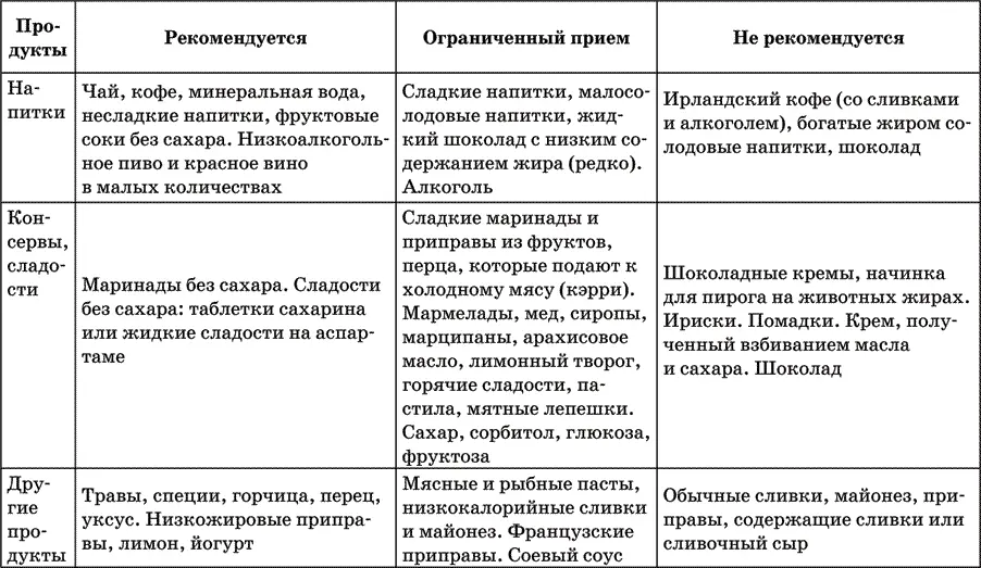 Одна из моих пациенток наблюдающаяся по поводу стенокардии и принимающая - фото 8