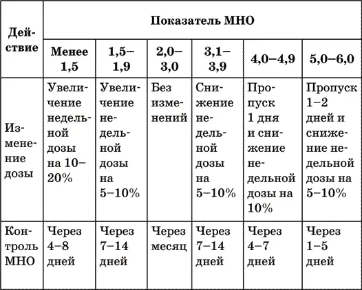 Разобраться с недельной дозой обычно бывает непросто Постараюсь облегчить вам - фото 11