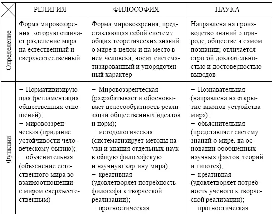 Термин философия от греч фИею любить и ooqia мудрость буквально - фото 1