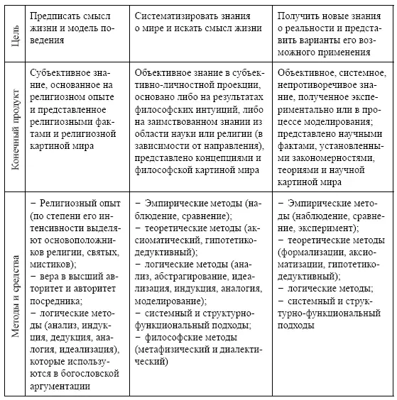 Термин философия от греч фИею любить и ooqia мудрость буквально - фото 2