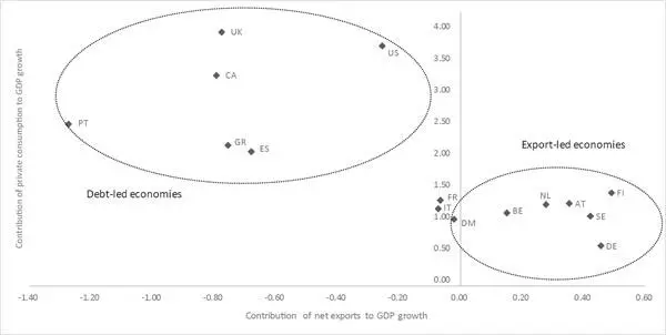 Figure 110 Average annual contribution of private consumption and net exports - фото 10