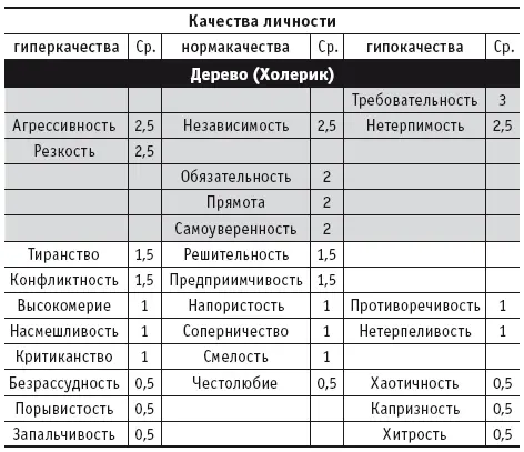 Результаты тестирования - фото 7