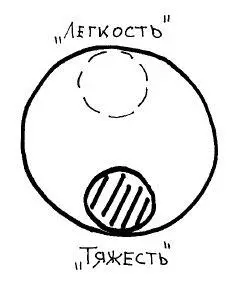 Такой шар будет полностью устойчив для того чтобы его перевернуть а потом - фото 3