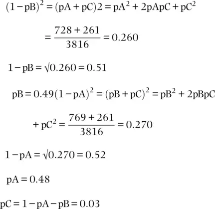 The expected numbers of each genotype as well as the differences between the - фото 126