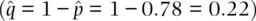 since there are only two alleles in this case The HardyWeinberg expected - фото 51