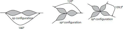 Figure 11 The formation angle between the carbon for sp sp 2and sp - фото 3