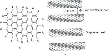 Figure 13 X A sheet of graphite showing free edges A which are reactive and - фото 5