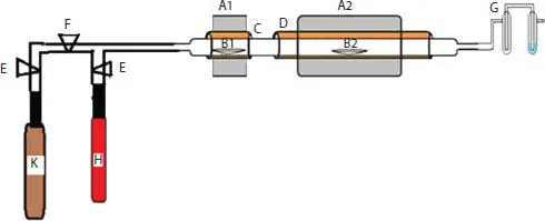 Figure 18 A sketch of a typical CVD unit A1 and A2 are two furnaces operating - фото 10
