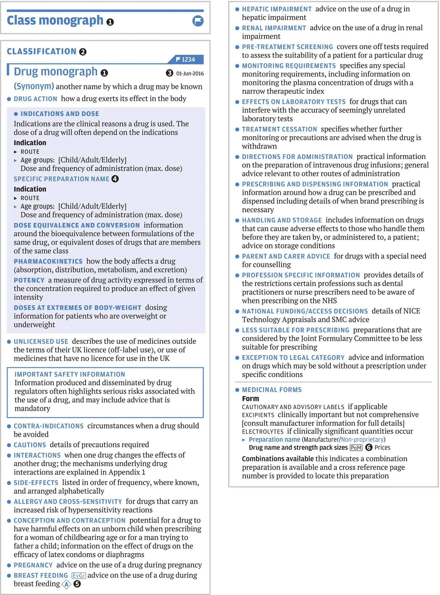 Figure 21 Extract drug class monograph Table 22 Abbreviations of - фото 6