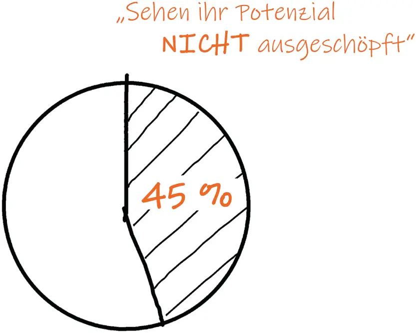 Abb 21 Pot enzial ausgeschöpft Quelle Avantgarde Experts Studie 2019 - фото 2