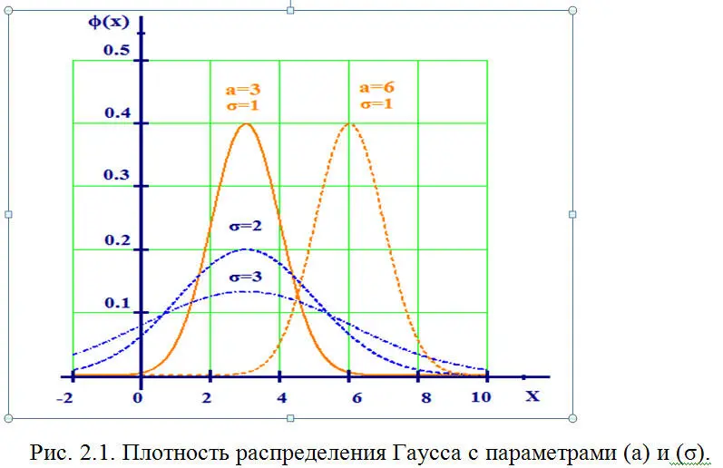 Таким образом только произвол в интерпретации данных может дать различную - фото 15