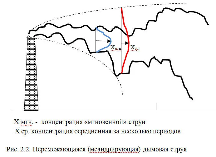 Средние значения концентрации за сутки месяц или год легко могут оказаться - фото 18