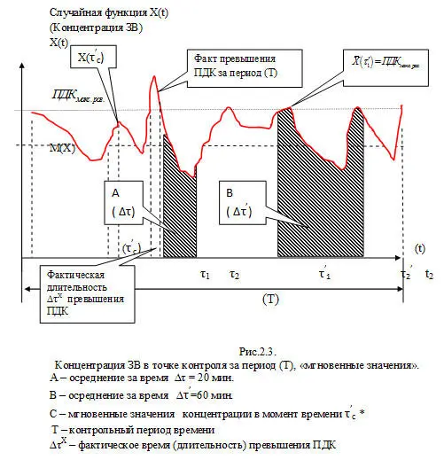 Применение случайных моделей требует использования статистических методов - фото 37