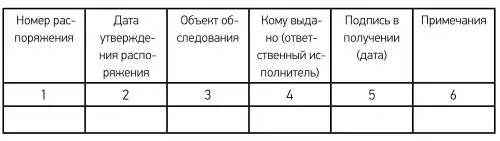 Приложение 2 к приказу МВД России от 01042014 199 Заместитель - фото 63