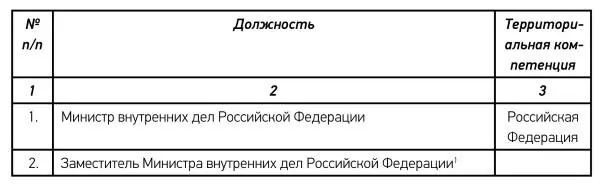 Заместитель Министра внутренних дел Российской Федерации 14 - фото 64