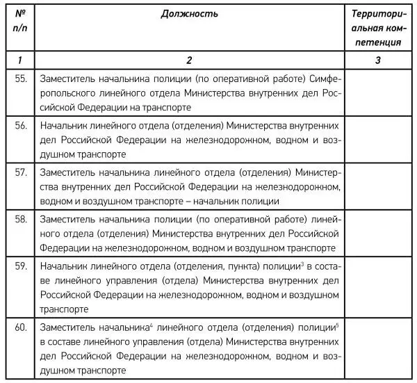 Начальник линейного отдела отделения пункта полиции 16 Заместитель - фото 70