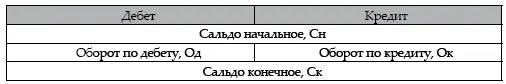 Сальдо может быть дебетовым или кредитовым нулевое сальдо характеризует - фото 5