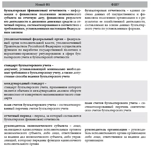 Как видим из текста нового ФЗ исключены такие понятия как синтетический - фото 53