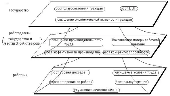 Рис 1 Инвестиционное пространство выгод получаемых от вложения в - фото 2