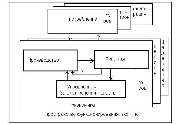 Рис3 Абстрактное представление пространства функционирования - фото 4