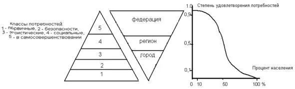 Рис 4 Соотношение потребностей на пирамиде с затратами каждым уровнем - фото 5