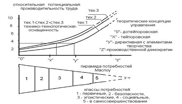 Рис 5 Зависимость относительной потенциальной производительности труда от - фото 6