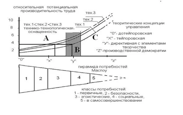 Рис7 Зависимость потенциальной производительности труда от теоретических - фото 8