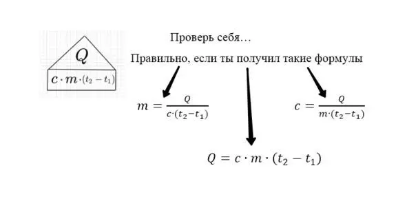 II Просто арифметика Как выразить неизвестную величину из сложной формулы - фото 3