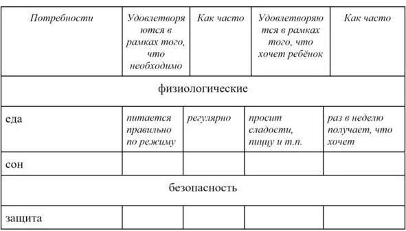 курсивом я вам заполнила примеры ваша задача описать - фото 1