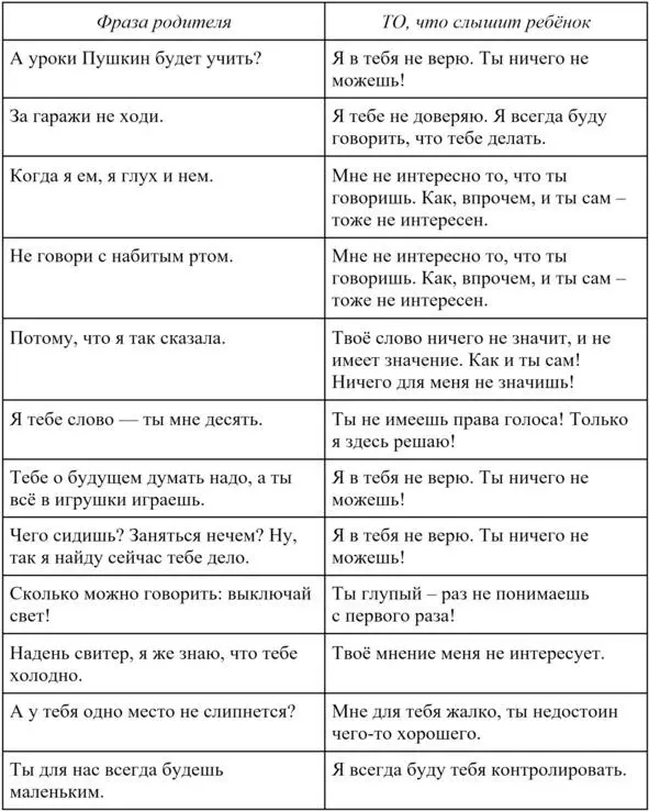 О чём молчит ваш ребёнок Секреты воспитания для заботливых мам и пап - фото 7