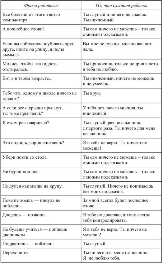 О чём молчит ваш ребёнок Секреты воспитания для заботливых мам и пап - фото 8