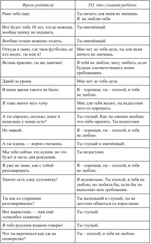 ВРЕМЯ КОУЧИНГА Понаблюдайте за своей речью какие из перечисленных выше фраз - фото 9