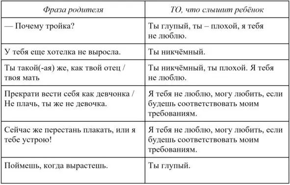 ВРЕМЯ КОУЧИНГА Понаблюдайте за своей речью какие из перечисленных выше фраз - фото 10